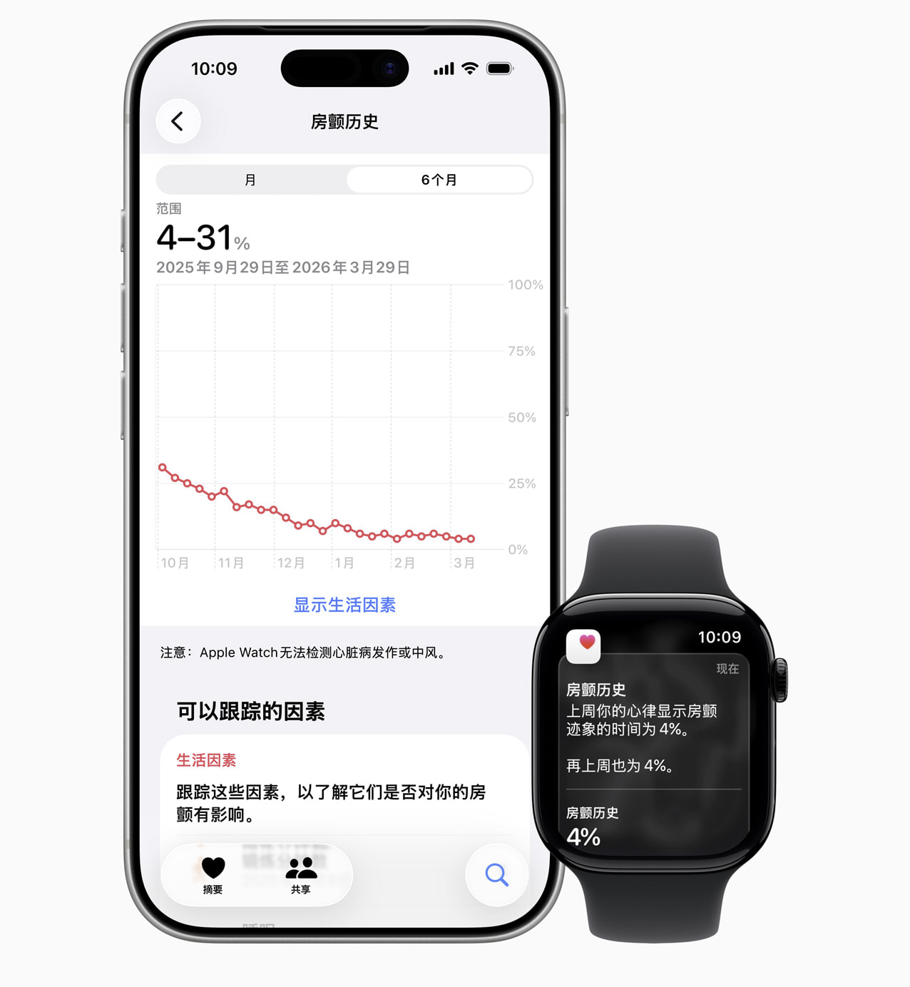 中国大陆的 Apple Watch 现已推出移动脉率房颤迹象记录软件功能-心动未来iOS证书